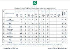 Амандос Муратов завоевал титул лучшего спортсмена сентября
