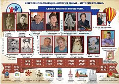Александровогайские дошколята взяли главный приз конкурса «Мир возможностей»