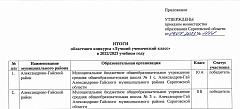 Сразу два класса Ал-Гайского района стали победителями конкурса «Лучший ученический класс»